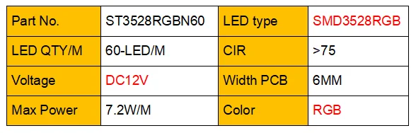 rgb lights room